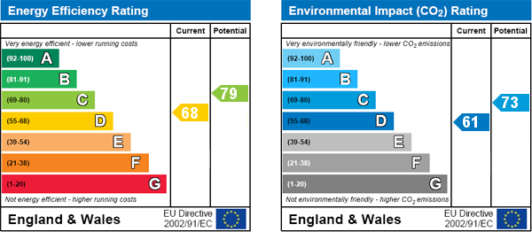 property epc property epc