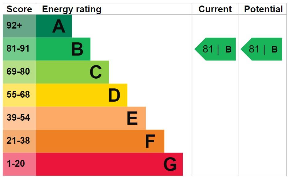 property epc property epc
