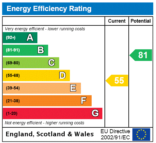 property epc property epc