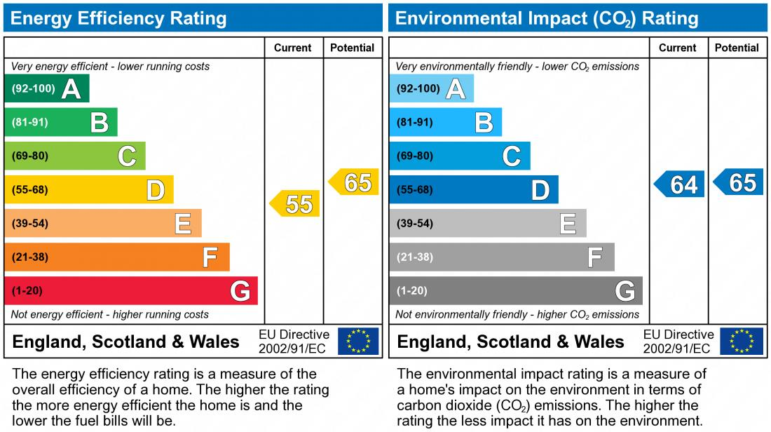 property epc property epc