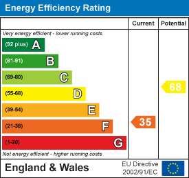 property epc property epc