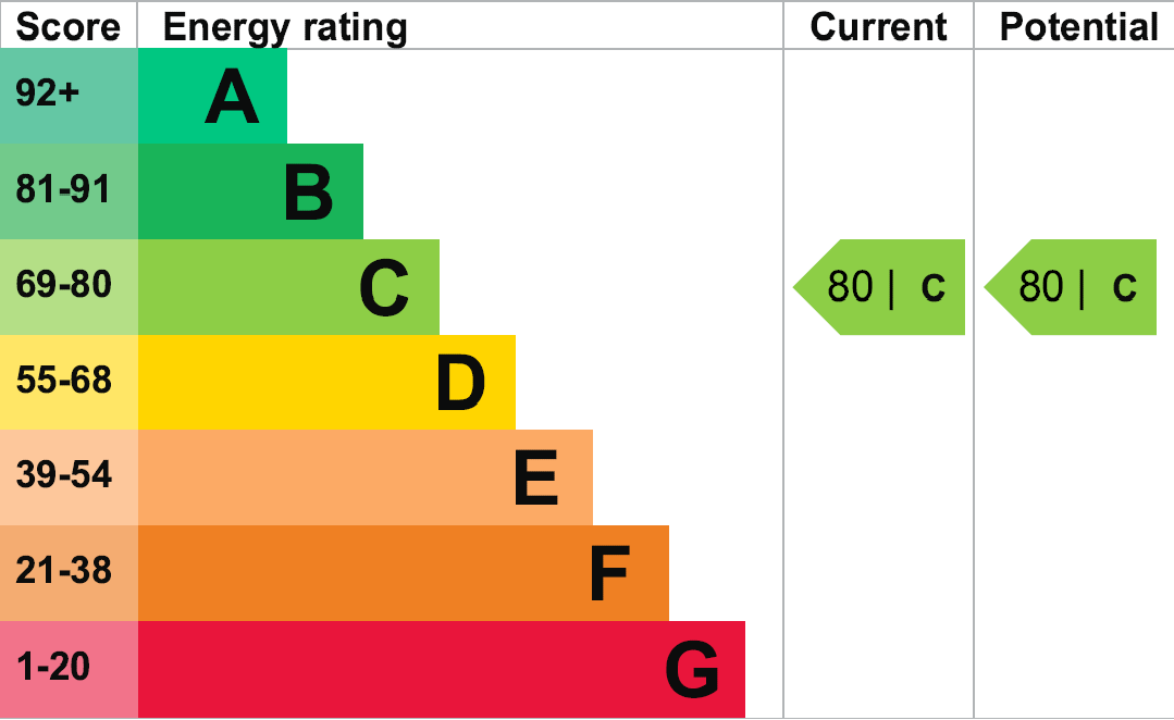 property epc property epc