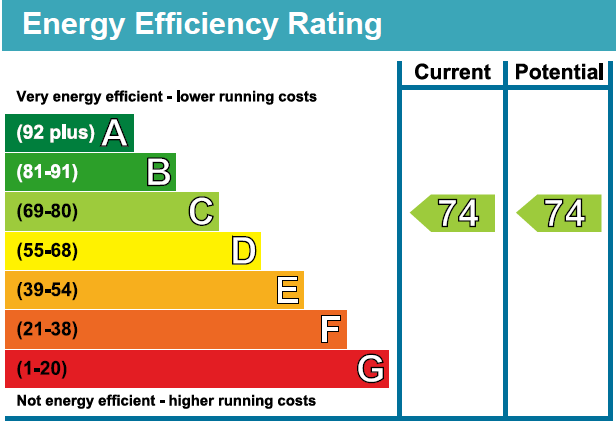 property epc property epc