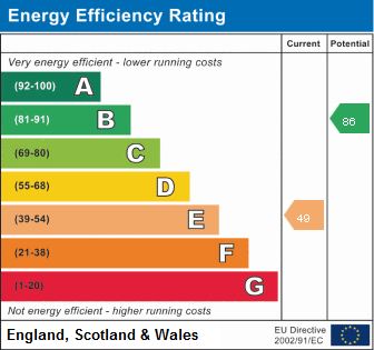 property epc property epc