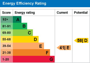 property epc property epc