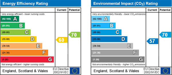 property epc property epc
