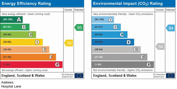 property epc property epc