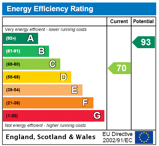 property epc property epc