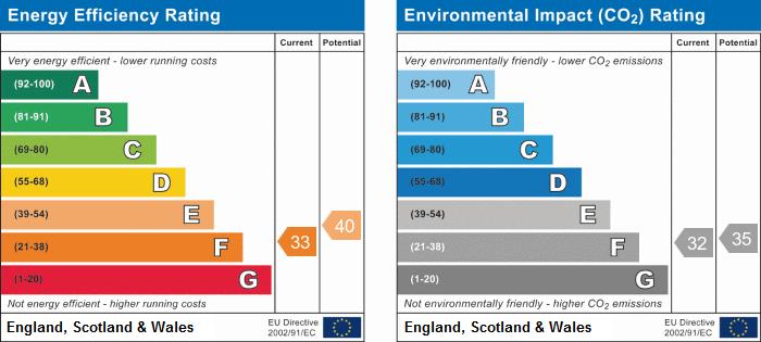 property epc property epc