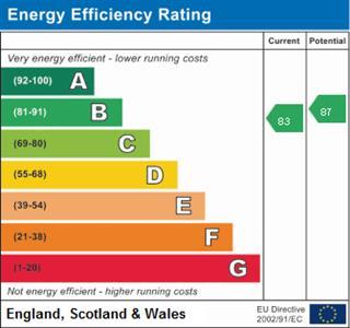 property epc property epc