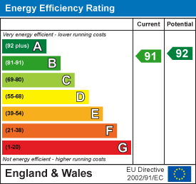 property epc property epc