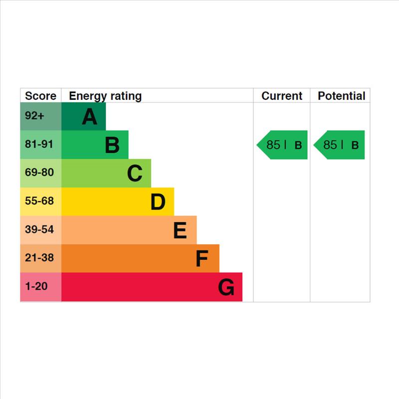 property epc property epc