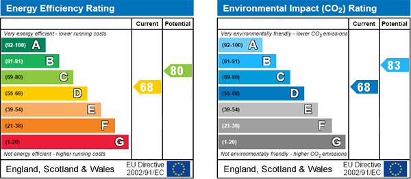 property epc property epc