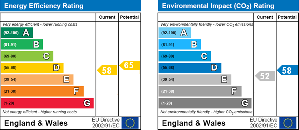 property epc property epc