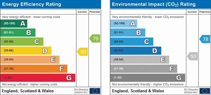property epc property epc