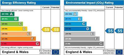 property epc property epc
