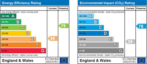 property epc property epc