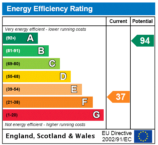 property epc property epc