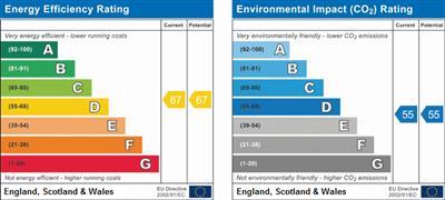 property epc property epc