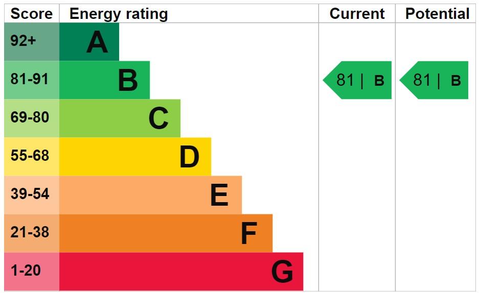 property epc property epc