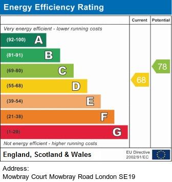 property epc property epc