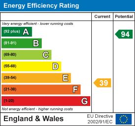 property epc property epc