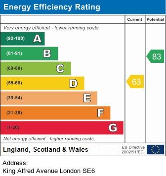 property epc property epc