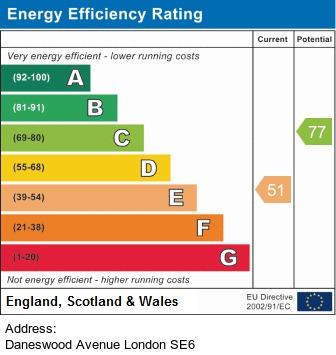 property epc property epc