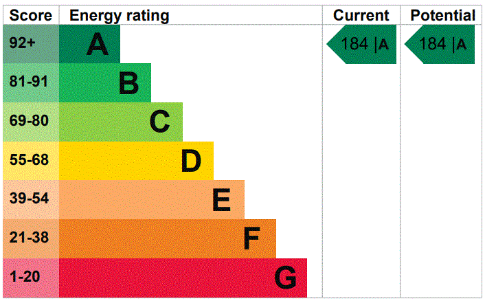 property epc property epc