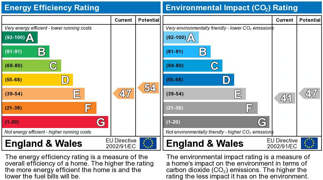 property epc property epc