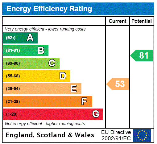 property epc property epc