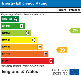 property epc property epc