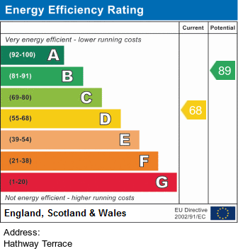 property epc property epc
