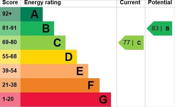 property epc property epc
