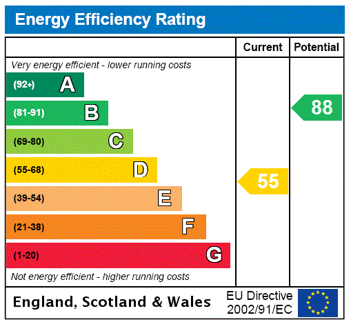 property epc property epc