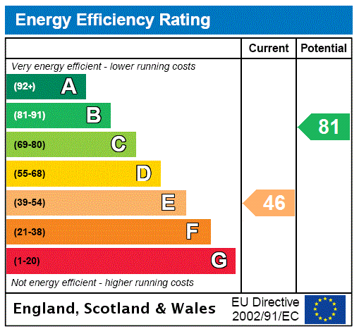 property epc property epc