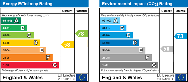 property epc property epc