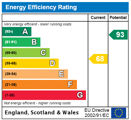 property epc property epc
