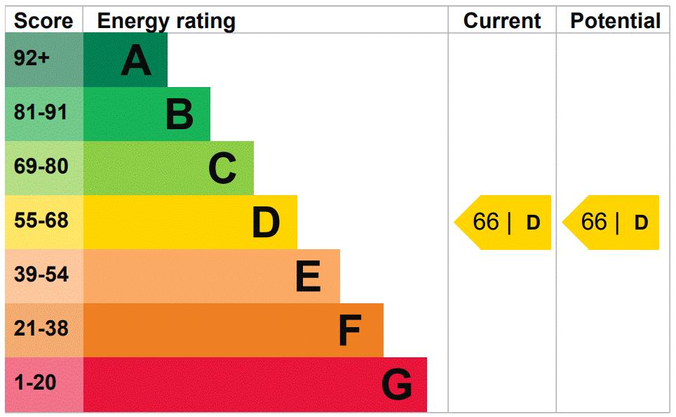 property epc property epc