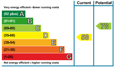 property epc property epc