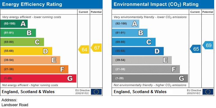 property epc property epc