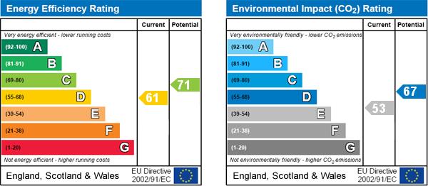 property epc property epc