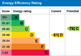 property epc property epc
