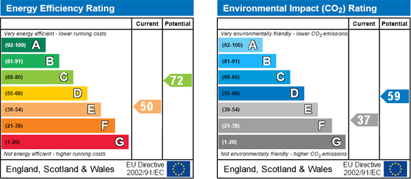 property epc property epc
