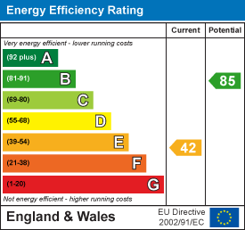 property epc property epc