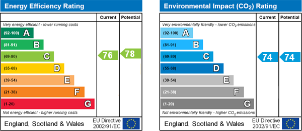 property epc property epc