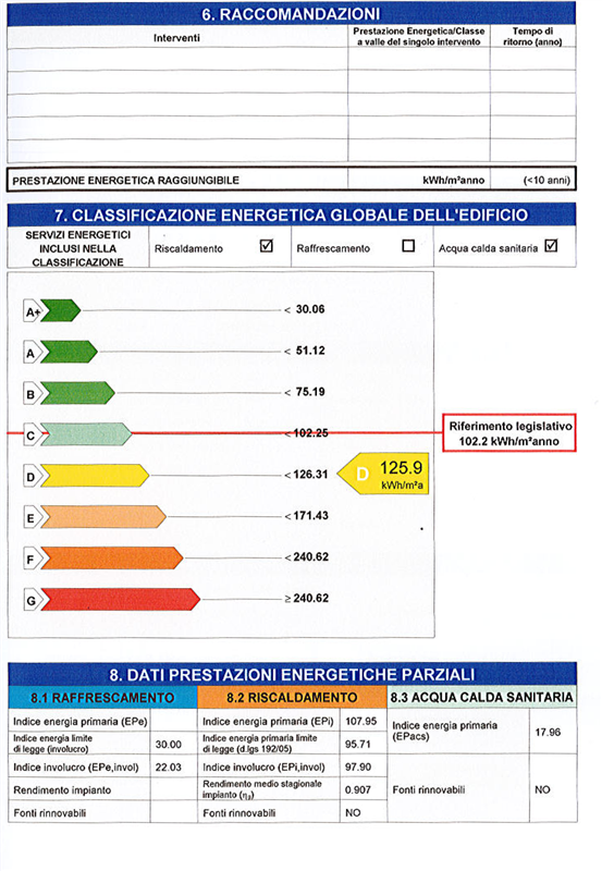 property epc property epc