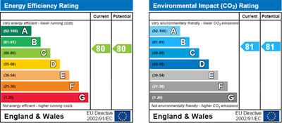 property epc property epc