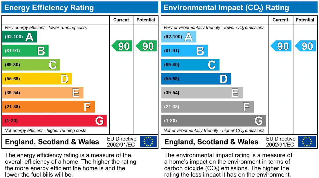 property epc property epc