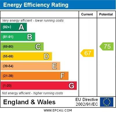 property epc property epc